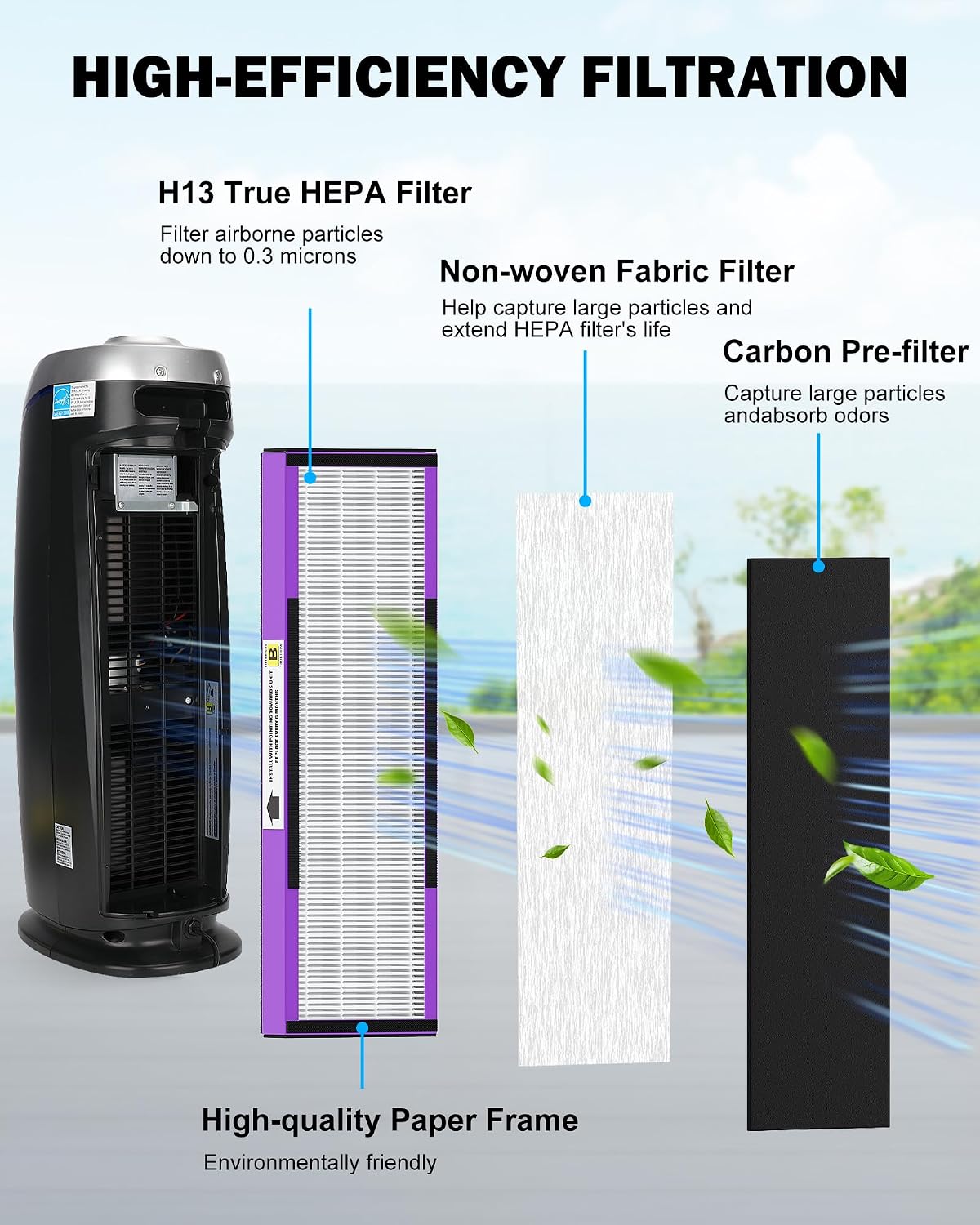 ( shf 32 ) 2 Pack FLT4850PT True H13 HEPA Replacement Filter
