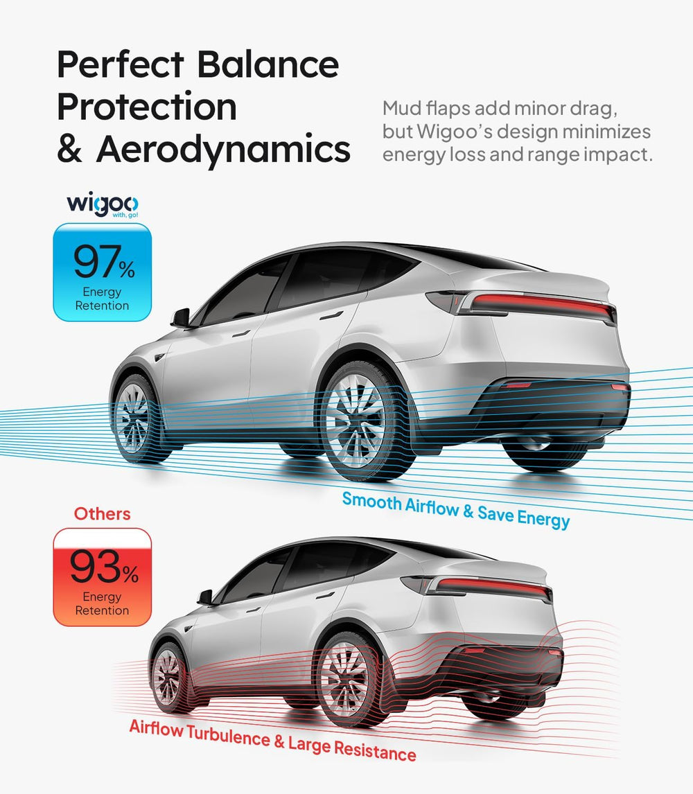( shf 36 ) Wigoo for Tesla Model Y Juniper 2025-2026 Mud Flaps